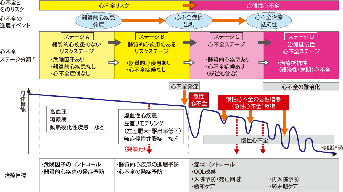 心臓悪液質でも適度な体重を維持する方法