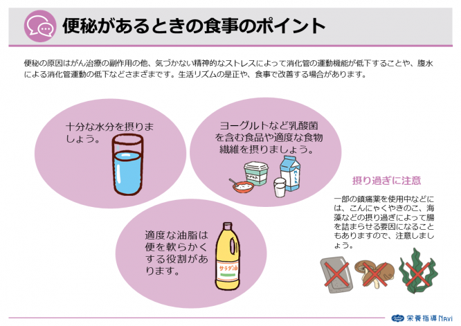 便秘があるときの食事のポイント 使う 栄養指導navi