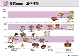 使う 栄養指導navi