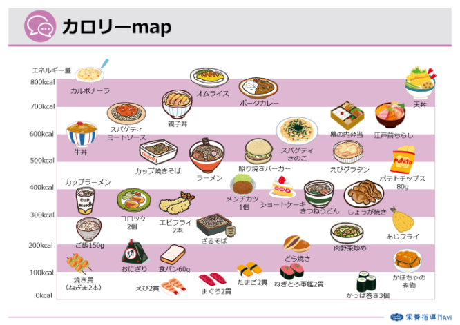 カロリーmap - 使う | 栄養指導Navi